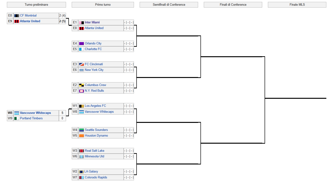 playoff mls 2024