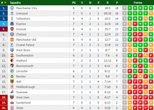 premier-league-classifica