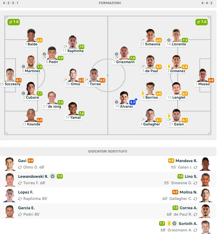barcellona atletico madrid 4-4 formazioni