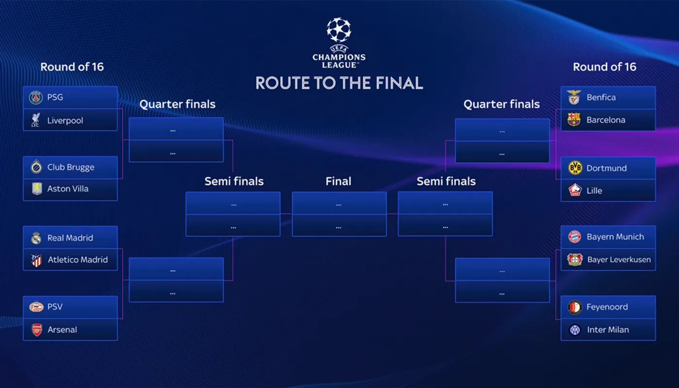 champions league tabellone