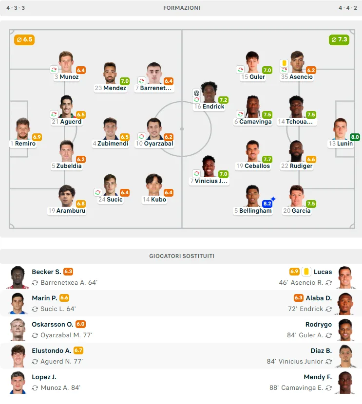 formazioni real sociedad real madrid