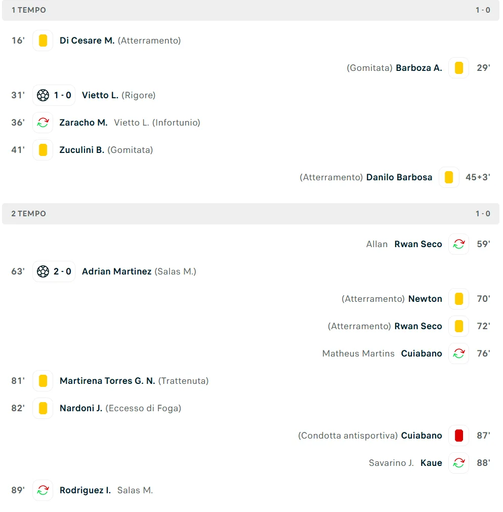racing botafogo tabellino