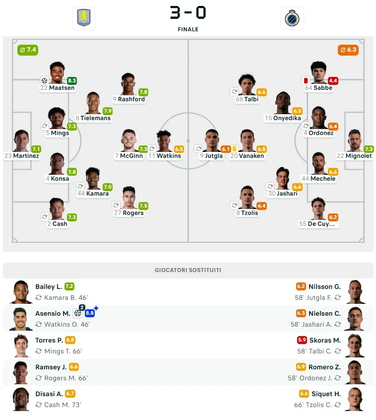 Aston Villa-Club Brugge 3-0