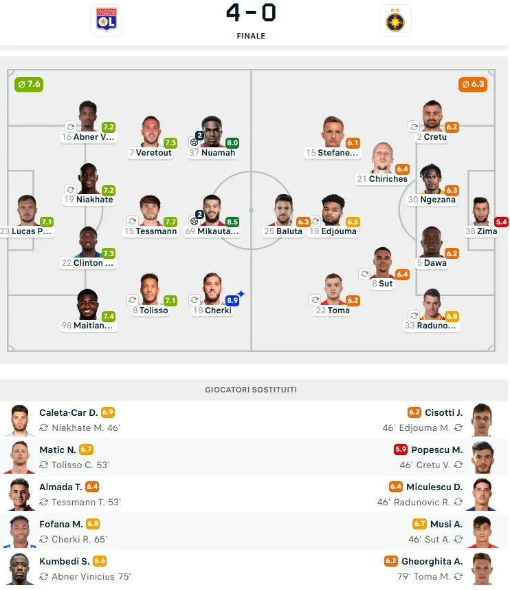 Lione-fcsb 4-0
