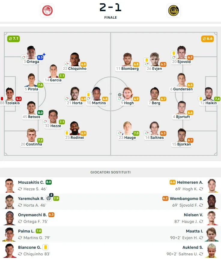 Olympiacos-Bodo Glimt 2-1