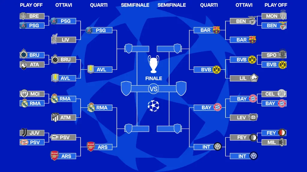Ufficiali i quarti di finale di Champions League: ecco tabellone, date e orari di tutte le partite
