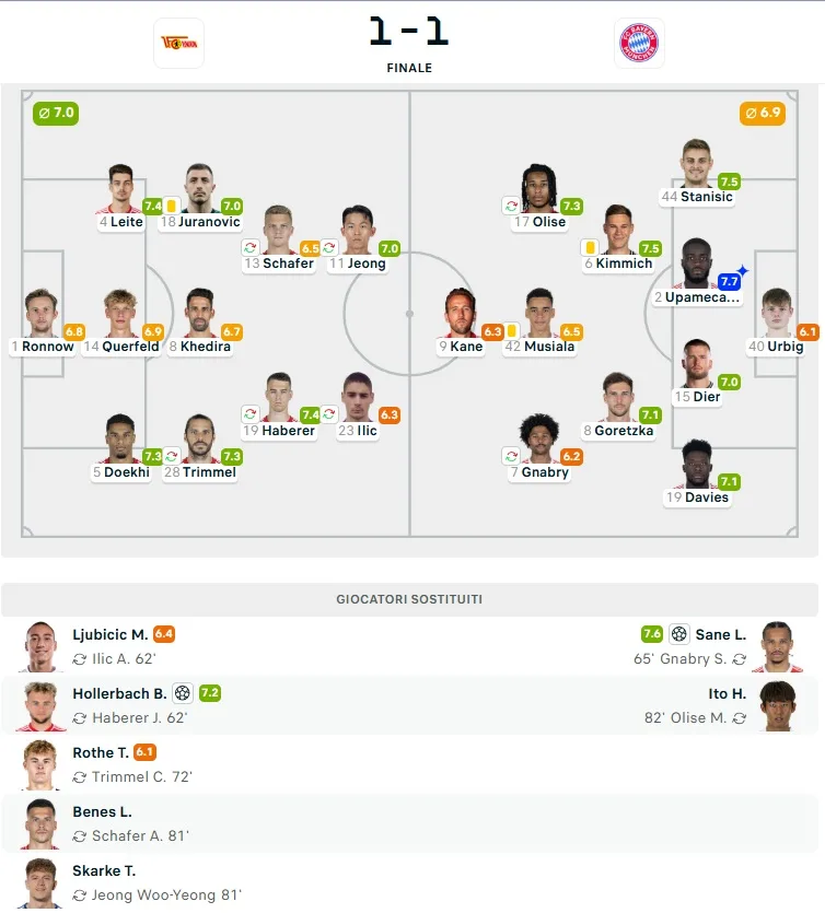 Union Berlino-Bayern Monaco 1-1 tabellino