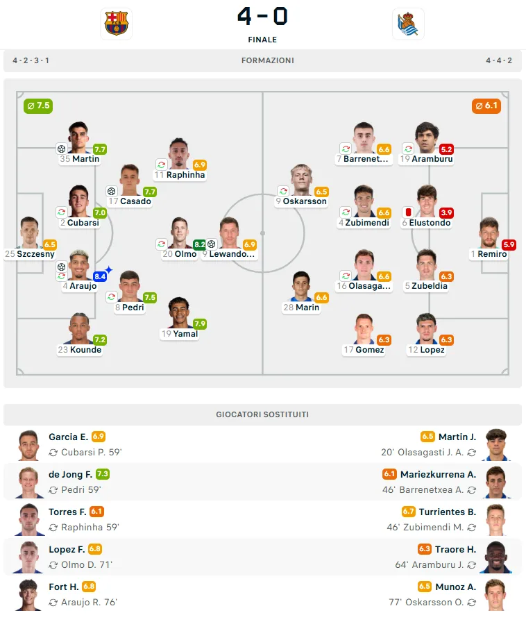 barcellona-real sociedad 4-0 formazioni