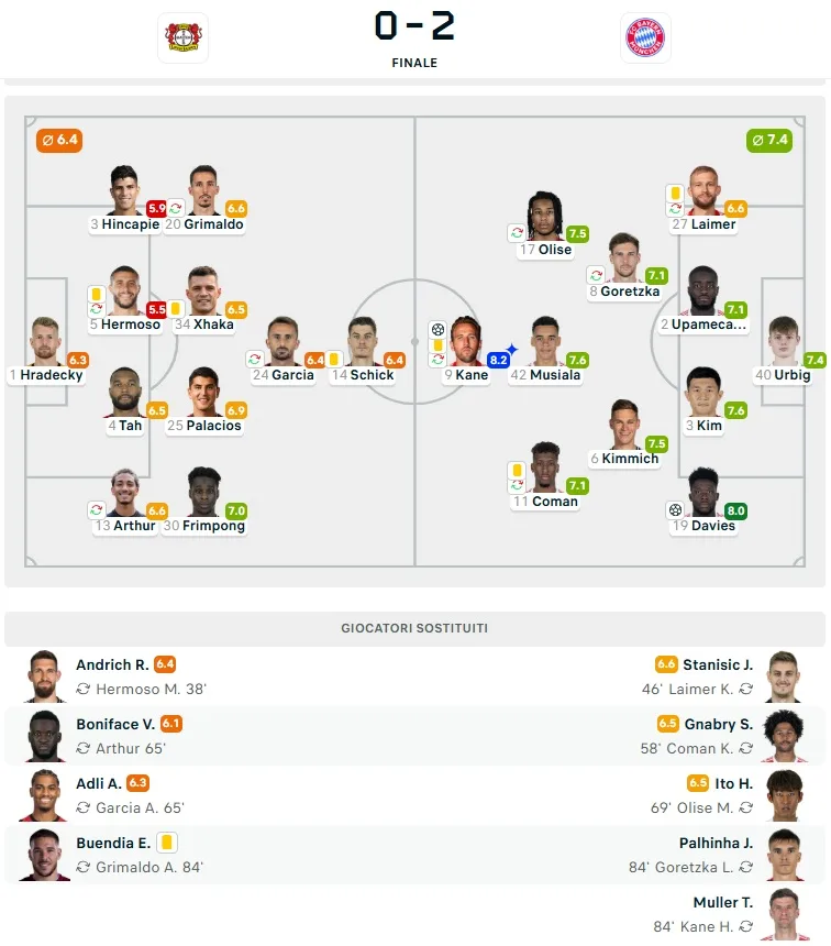 bayer leverkusen-bayern monaco 0-2 formazioni