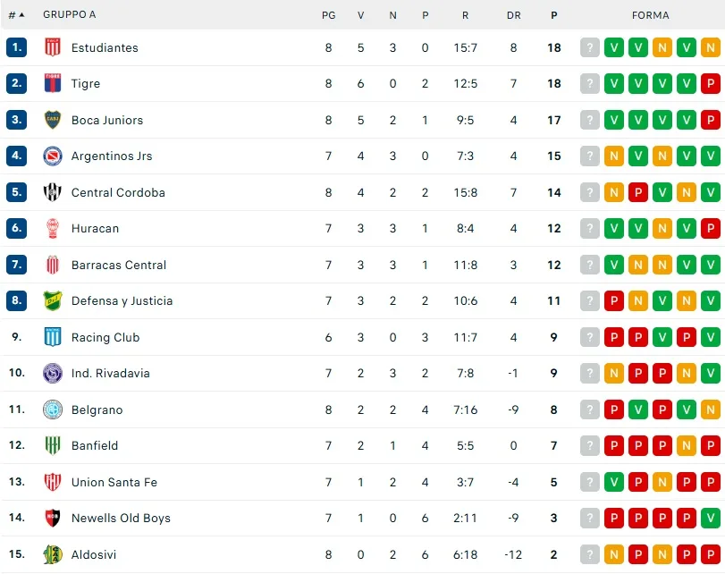 classifica argentina zona a