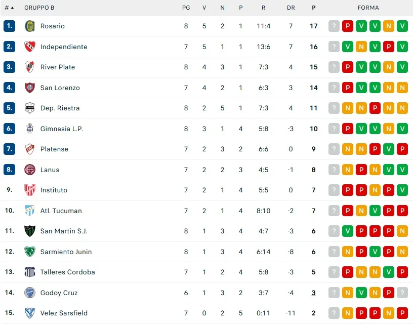 classifica argentina zona b
