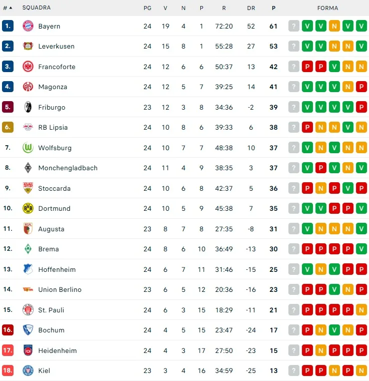 classifica bundesliga