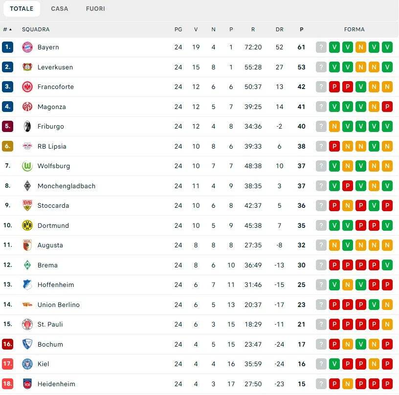 classifica bundesliga