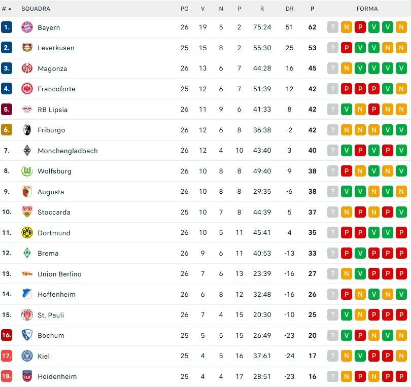 classifica bundesliga