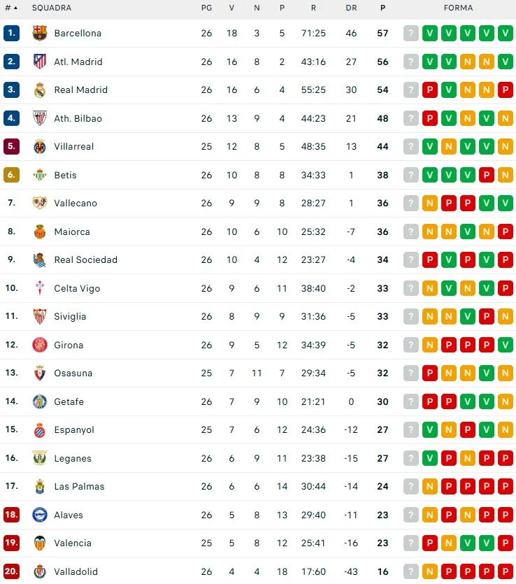 classifica liga