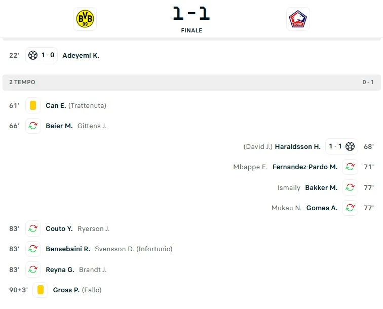 dortmund-lille 1-1 tabellino
