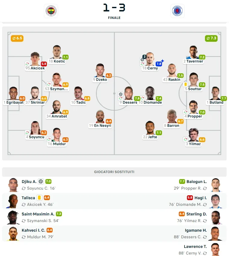 fenerbahce-rangers formazioni