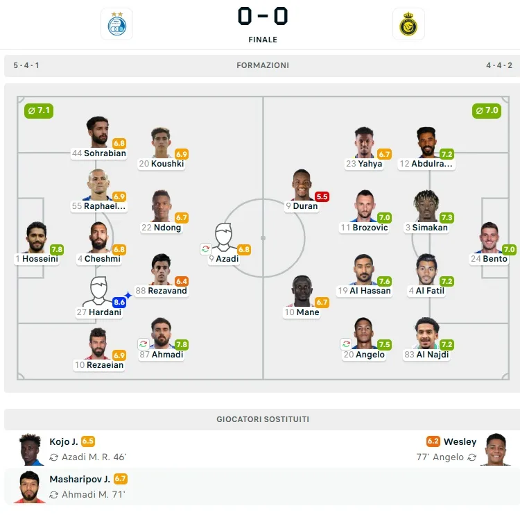 formazioni esteghlal-al nassr