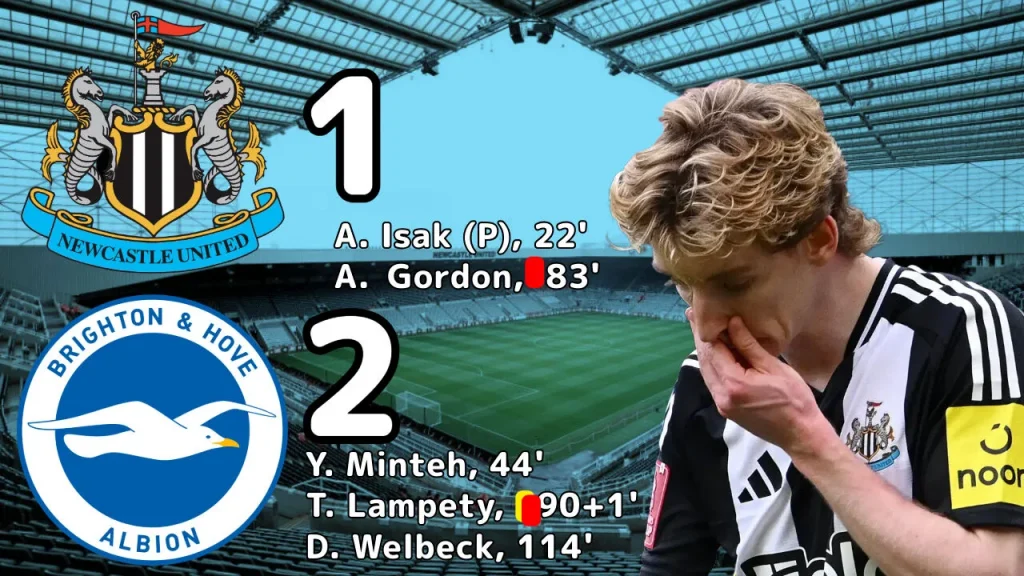 Fa Cup, Brighton in rimonta: Welbeck castiga il Newcastle ai supplementari