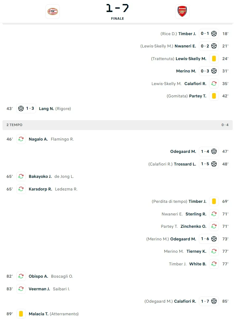 psv-arsenal 1-7 tabellino
