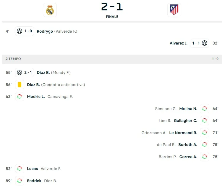 real madrid-atletico madrid 2-1 tabellino